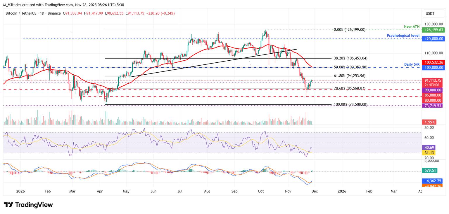 三大加密货币价格预测：比特币、以太坊、瑞波币——看多目标：比特币达到10万美元，以太坊3500美元，瑞波币2.35美元